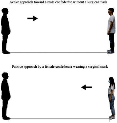 Influence of Wearing Surgical Mask on Interpersonal Space Perception Between Mainland Chinese and Taiwanese People